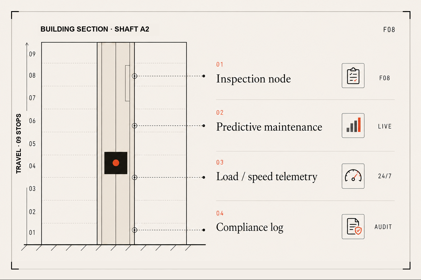Elevator Intelligence Platform